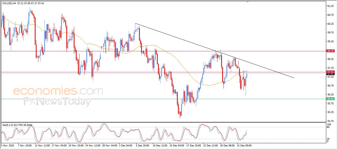 تحديث توقع سعر النفط الخام اليوم 05-01-2026
