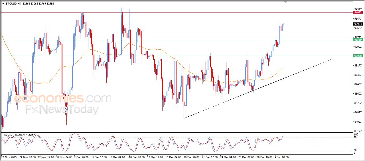تحديث توقع سعر البتكوين اليوم 05-01-2026