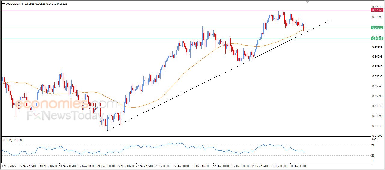سعر الفضة وسط توقعات إيجابية – توقعات اليوم – 05-01-2026