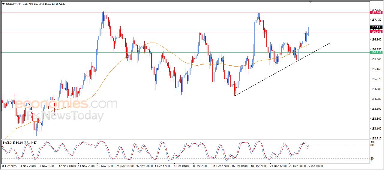 سعر الدولار النيوزيلاندي أمام الدولار يصل لهدفنا السعري – توقعات اليوم – 05-01-2026