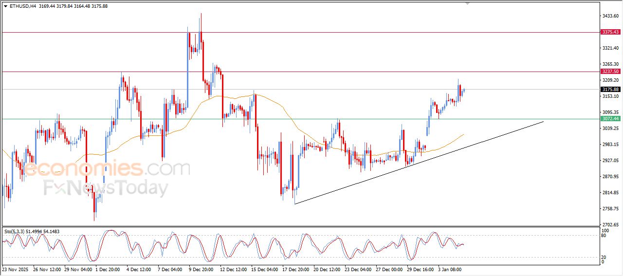 تحديث توقع سعر الإيثيريوم اليوم 05-01-2026