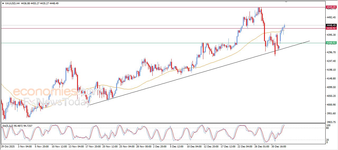 تحديث مسائي لسعر الذهب اليوم 05-01-2026