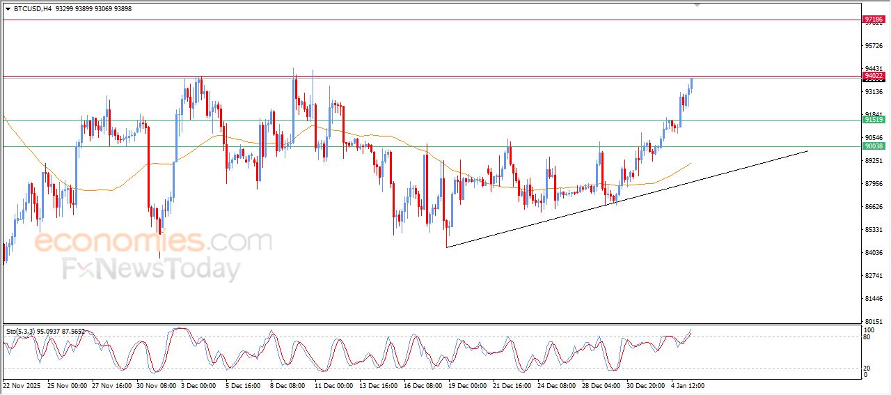 تحديث مسائي لسعر البتكوين اليوم 05-01-2026