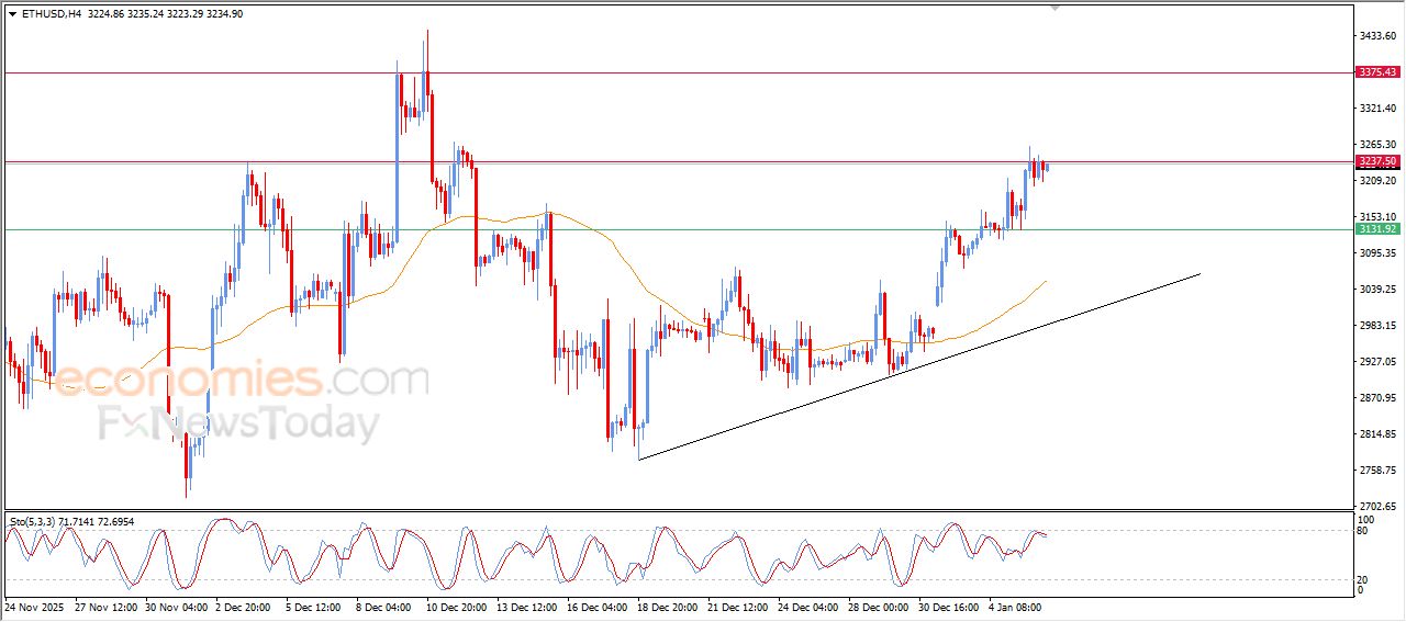 تحديث توقع سعر الإيثيريوم اليوم 06-01-2026