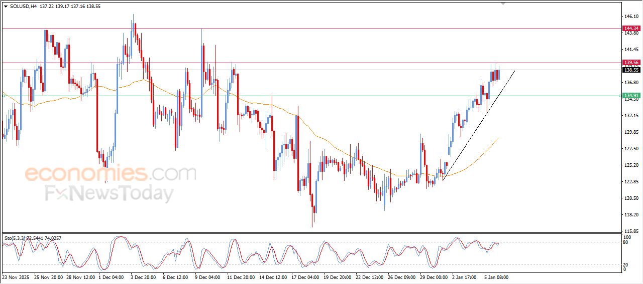 تحديث مسائي لسعر النفط الخام اليوم 06-01-2026