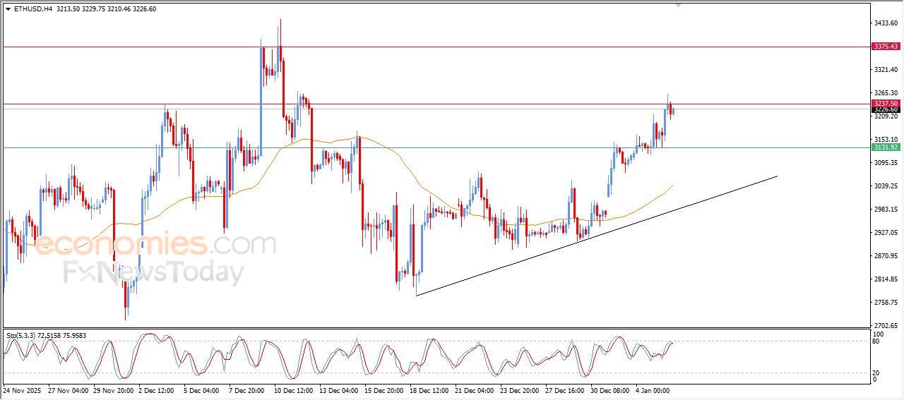 سعر الإيثيريوم (ETHUSD) يحاول اختراق مستهدفنا السعري – توقعات اليوم – 06-01-2025