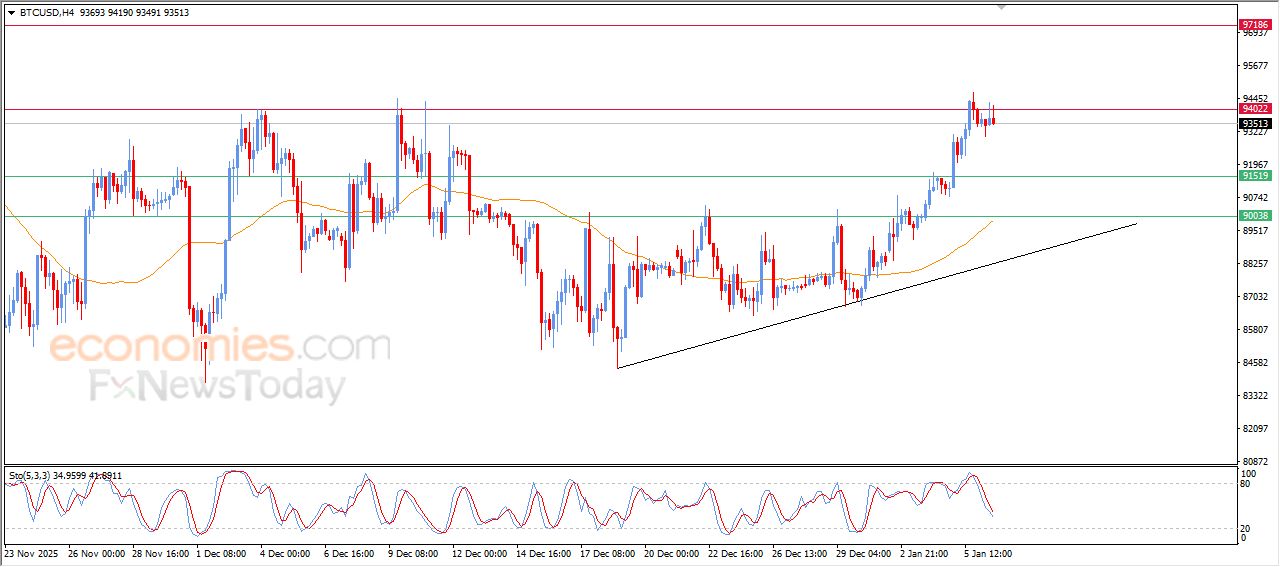 تحديث مسائي لسعر البتكوين اليوم 06-01-2026