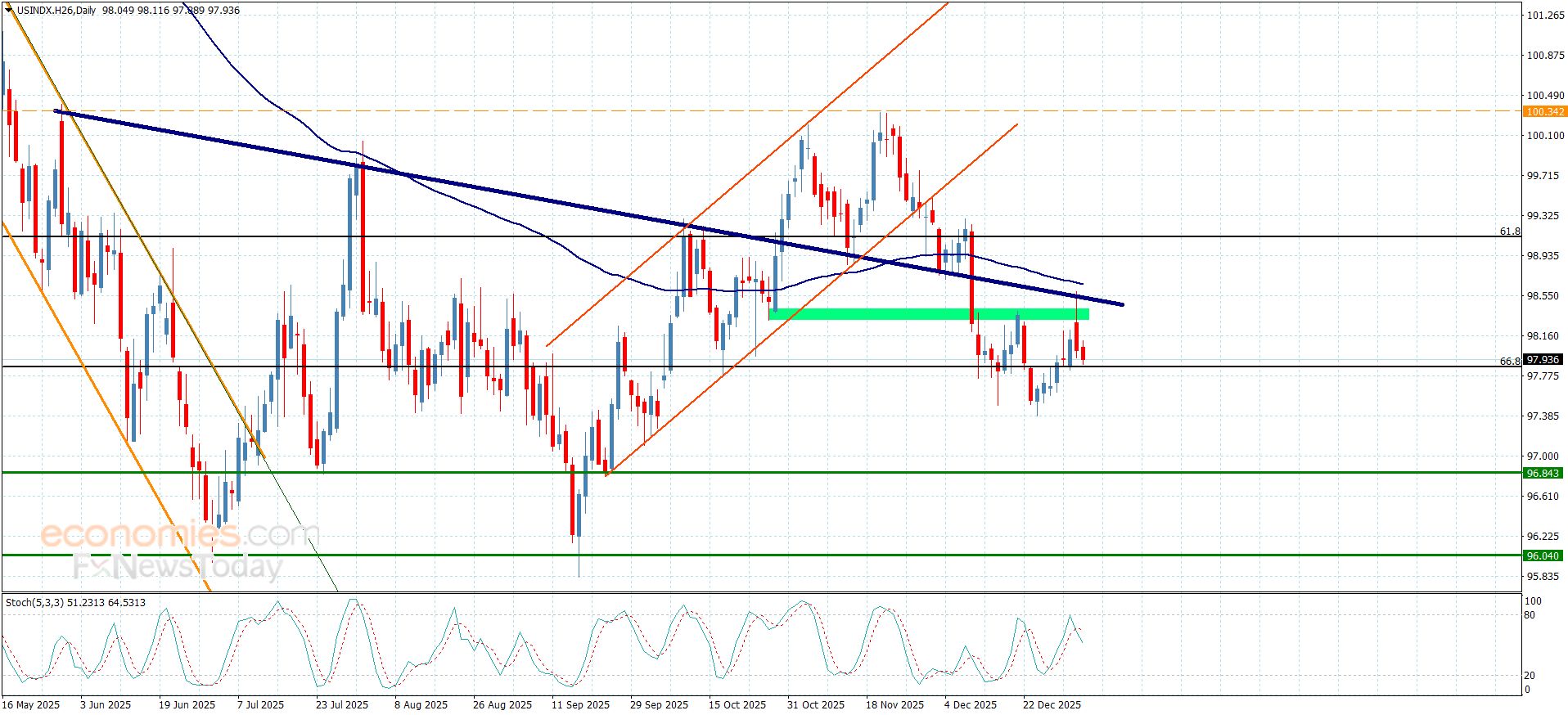 تحديث توقع سعر الفضة اليوم 06-01-2026