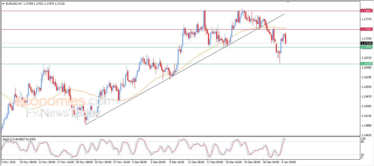 تحديث توقع سعر اليورو مقابل الدولار اليوم 06-01-2026