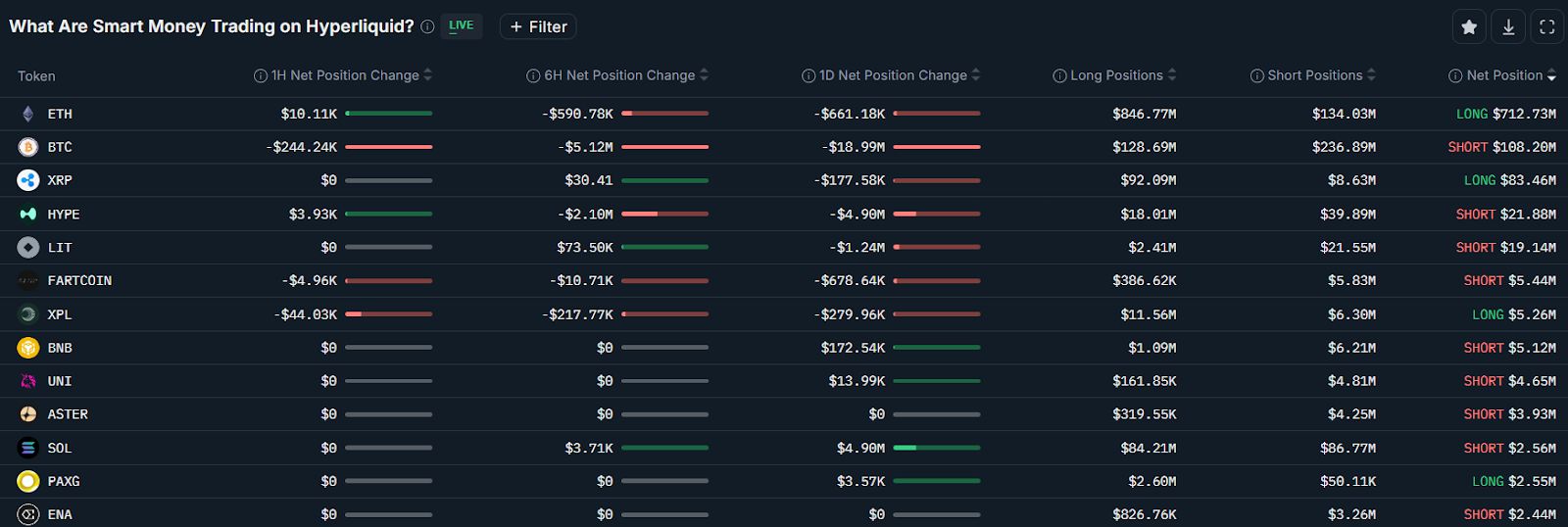 صناديق بيتكوين المتداولة تجذب 697 مليون دولار في ثاني يوم تداول من 2026