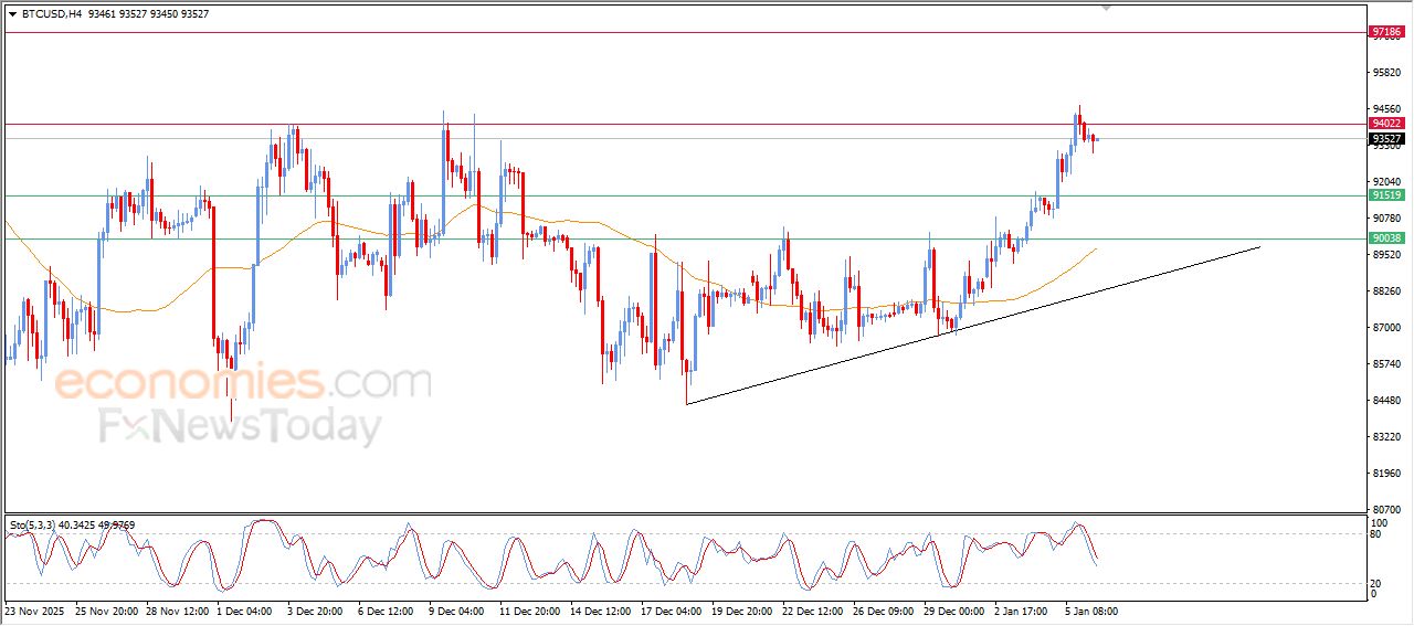 تحديث توقع سعر البتكوين اليوم 06-01-2026