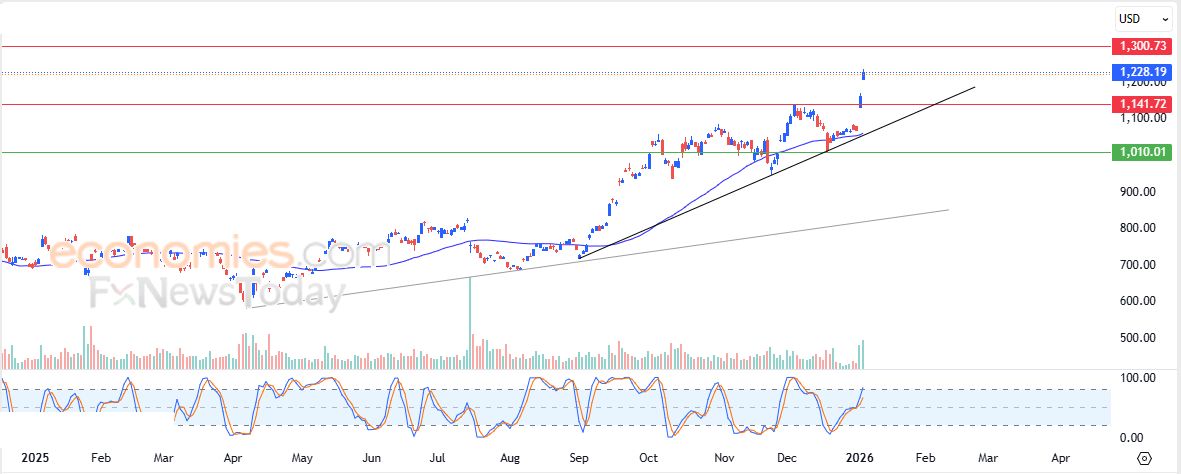 سعر سهم مونستر بيفردج (MNST) يبحث عن قاع صاعد – توقعات اليوم – 06-01-2026