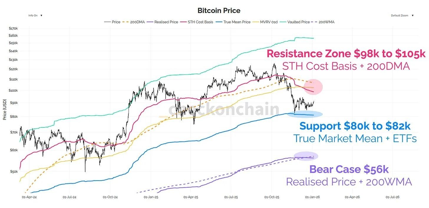 Santiment: توقعات إيجابية لبيتكوين مع شراء الحيتان وأسماك القرش مقابل بيع الأفراد