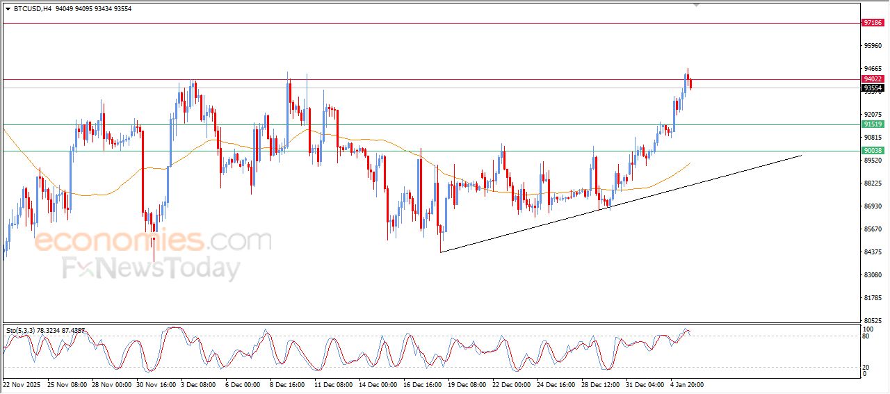 سعر الدولار مقابل الدولار الكندي يتراجع بعد تماسك مستهدفنا السعري – توقعات اليوم – 06-01-2026