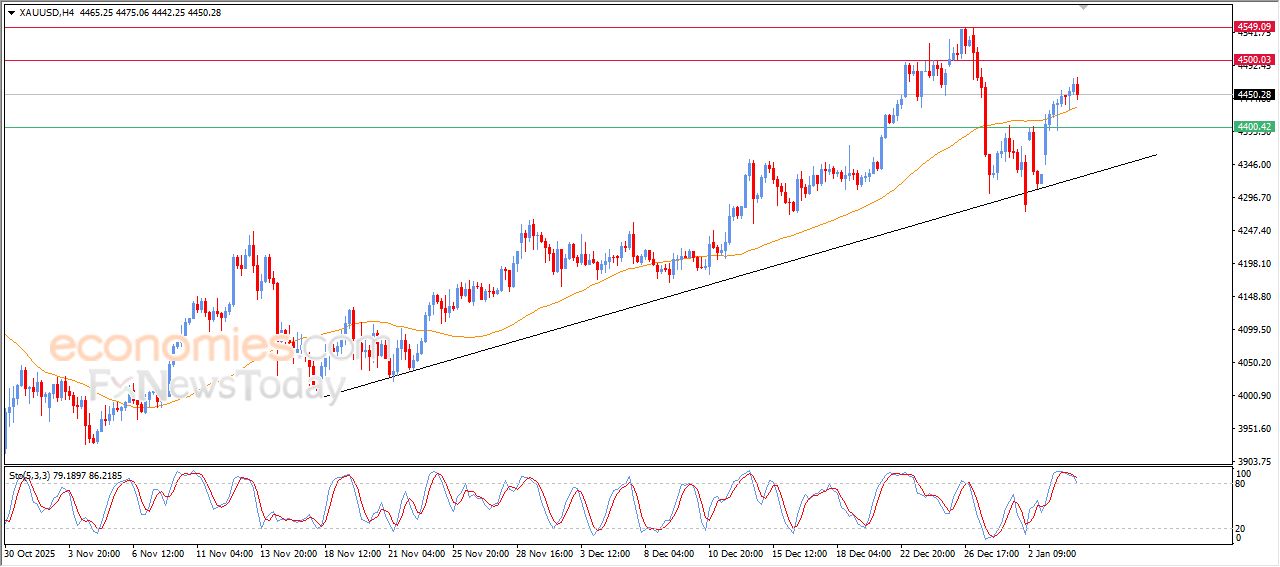 تحديث توقع سعر الذهب اليوم 06-01-2026