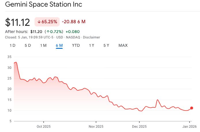 "عام مختلط للاكتتابات العامة" مع تراجع أداء الاكتتابات الأميركية بفعل الكريبتو