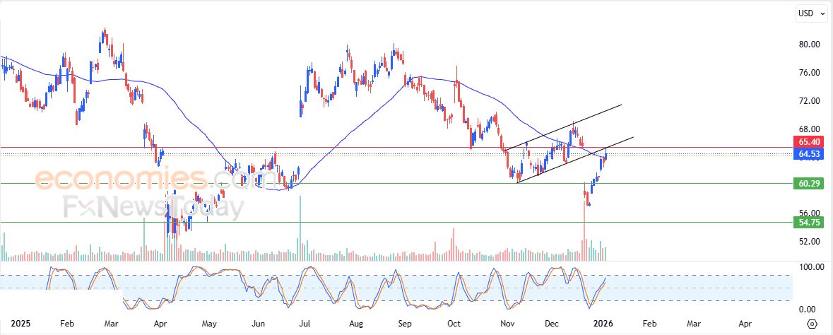 ستيلر كوين (XLMUSD) يبدأ باستئناف مكاسبه القوية – تحليل – 06-01-2026