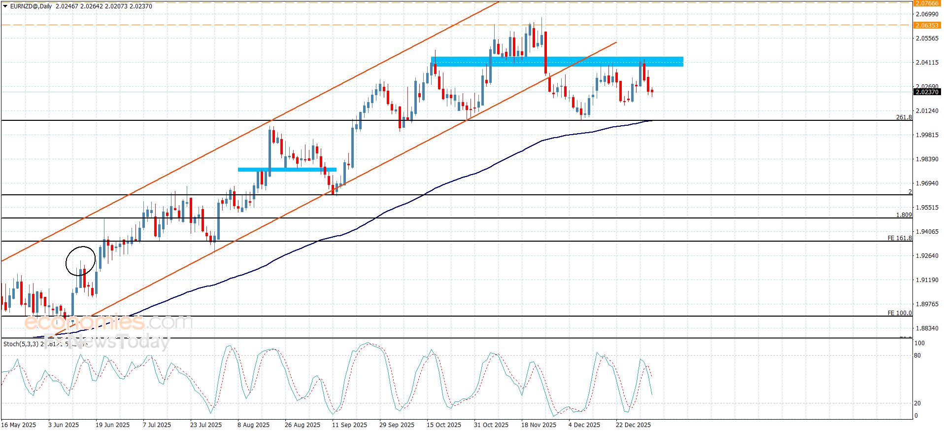 تحديث توقع سعر الذهب اليوم 06-01-2026