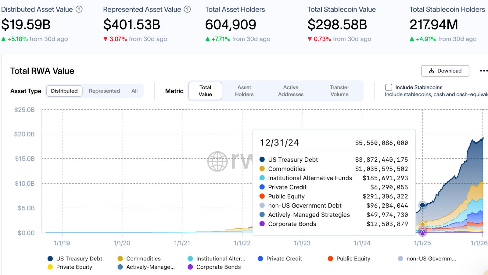 MarketVector وAmplify تطلقان مؤشرات ومع صناديق ETF لقطاعي العملات المستقرة وترميز الأصول