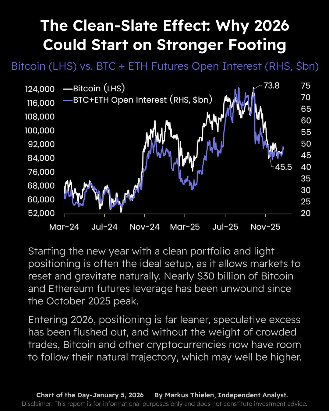 صناديق بيتكوين المتداولة تجذب 697 مليون دولار في ثاني يوم تداول من 2026