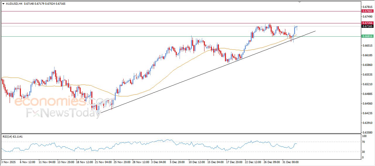 سعر الفضة يخترق مستهدفنا السعري – توقعات اليوم – 06-01-2026