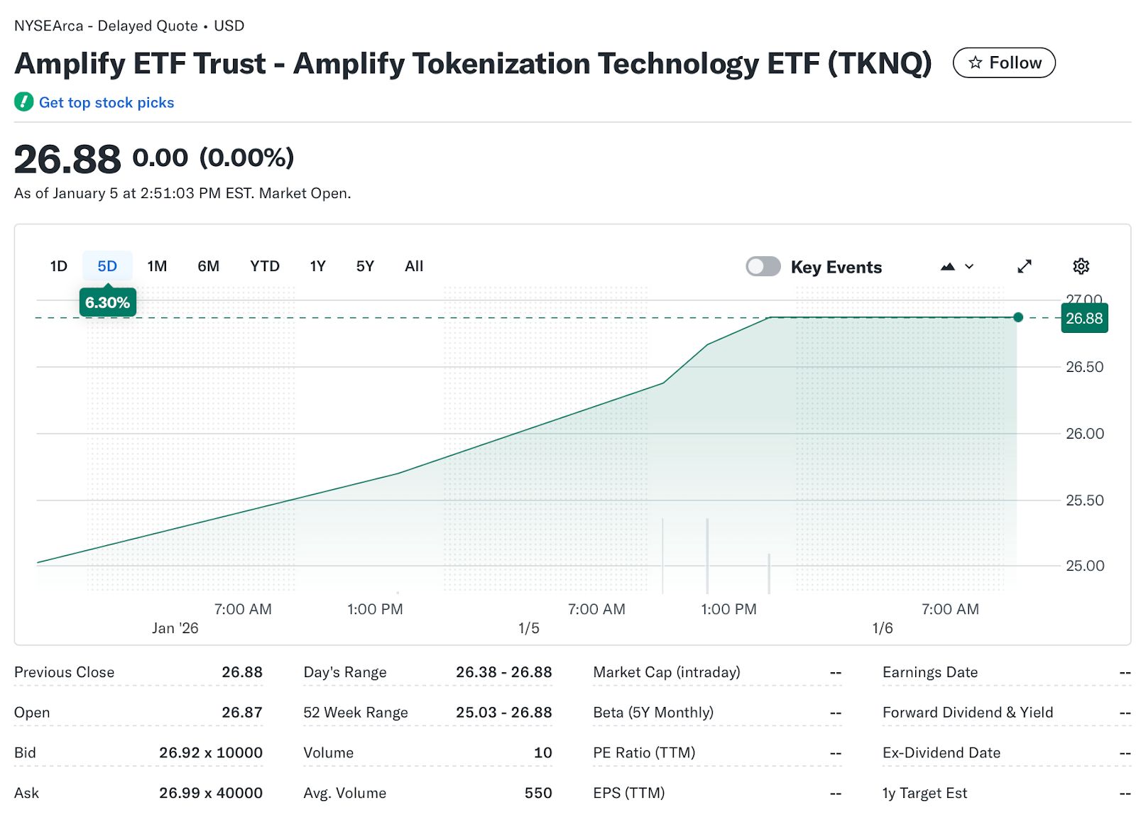 MarketVector وAmplify تطلقان مؤشرات ومع صناديق ETF لقطاعي العملات المستقرة وترميز الأصول