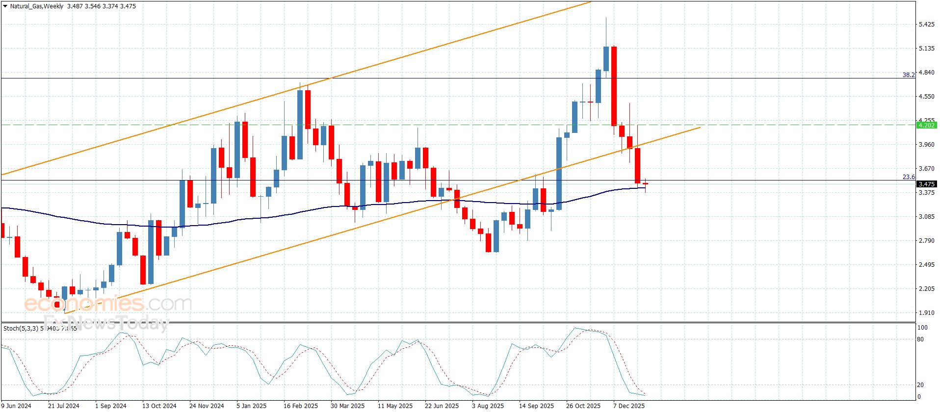 تحديث توقع سعر اليورو مقابل الدولار اليوم 06-01-2026