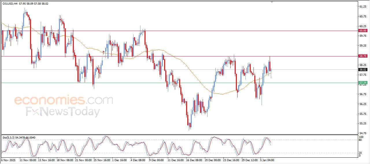 تحديث مسائي لسعر النفط الخام اليوم 06-01-2026