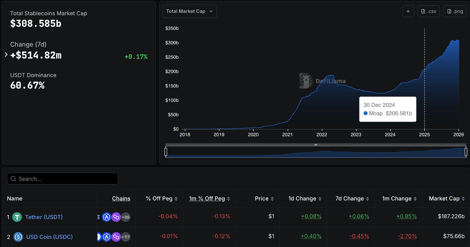 MarketVector وAmplify تطلقان مؤشرات ومع صناديق ETF لقطاعي العملات المستقرة وترميز الأصول