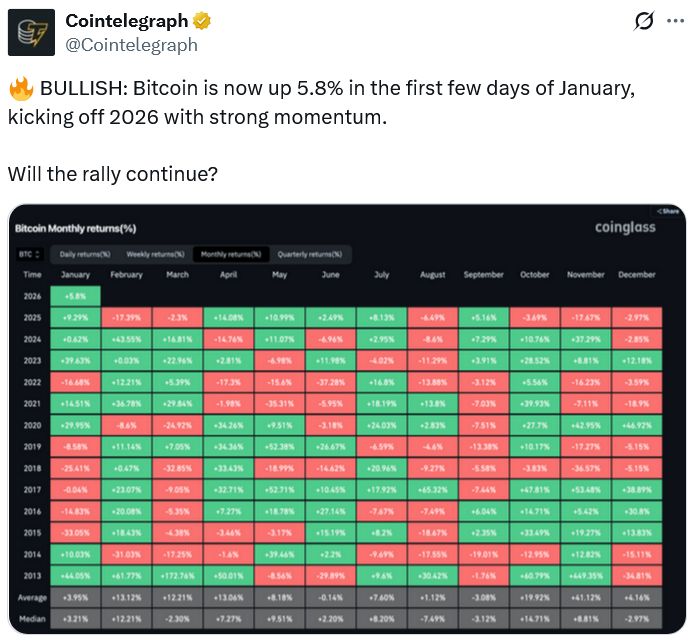 مدير الصناديق بيل ميلر الرابع: بيتكوين "تبدو جاهزة للانطلاق مجددًا"