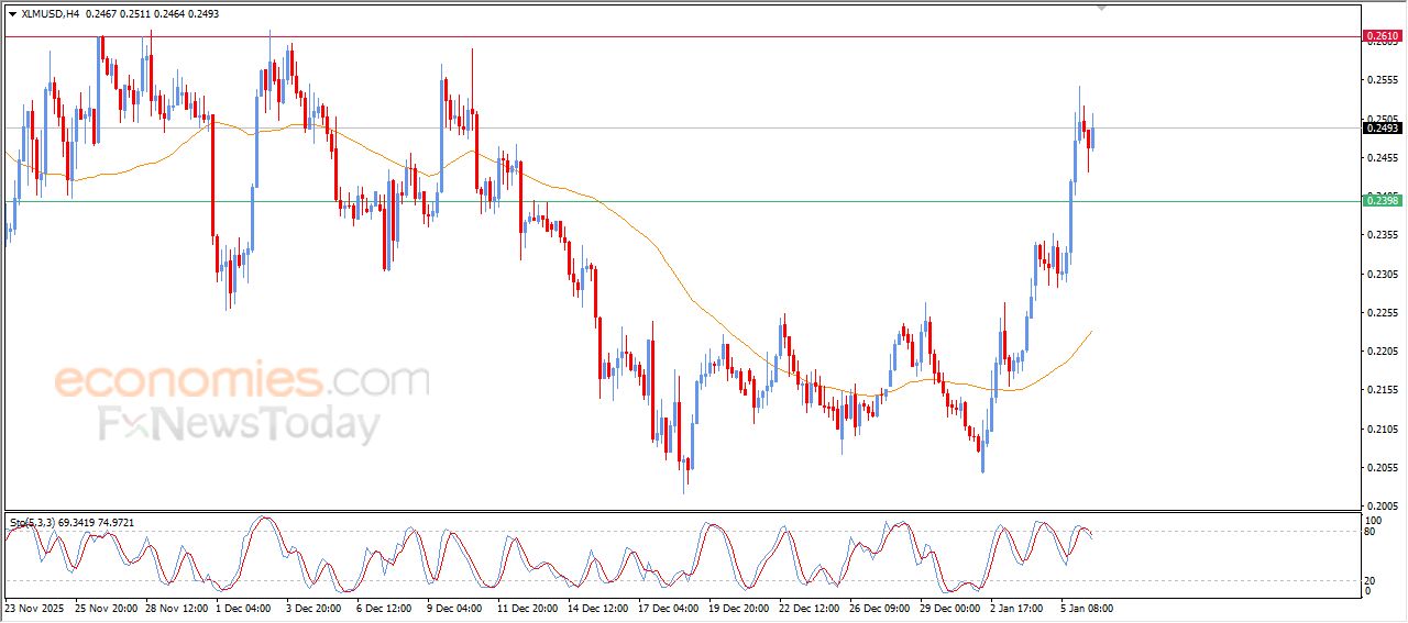 ستيلر كوين (XLMUSD) يبدأ باستئناف مكاسبه القوية – تحليل – 06-01-2026