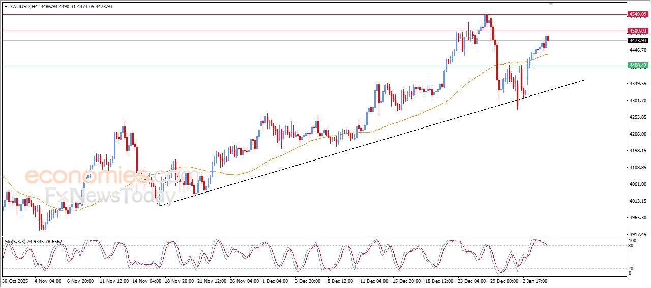 تحديث مسائي لسعر الذهب اليوم 06-01-2026