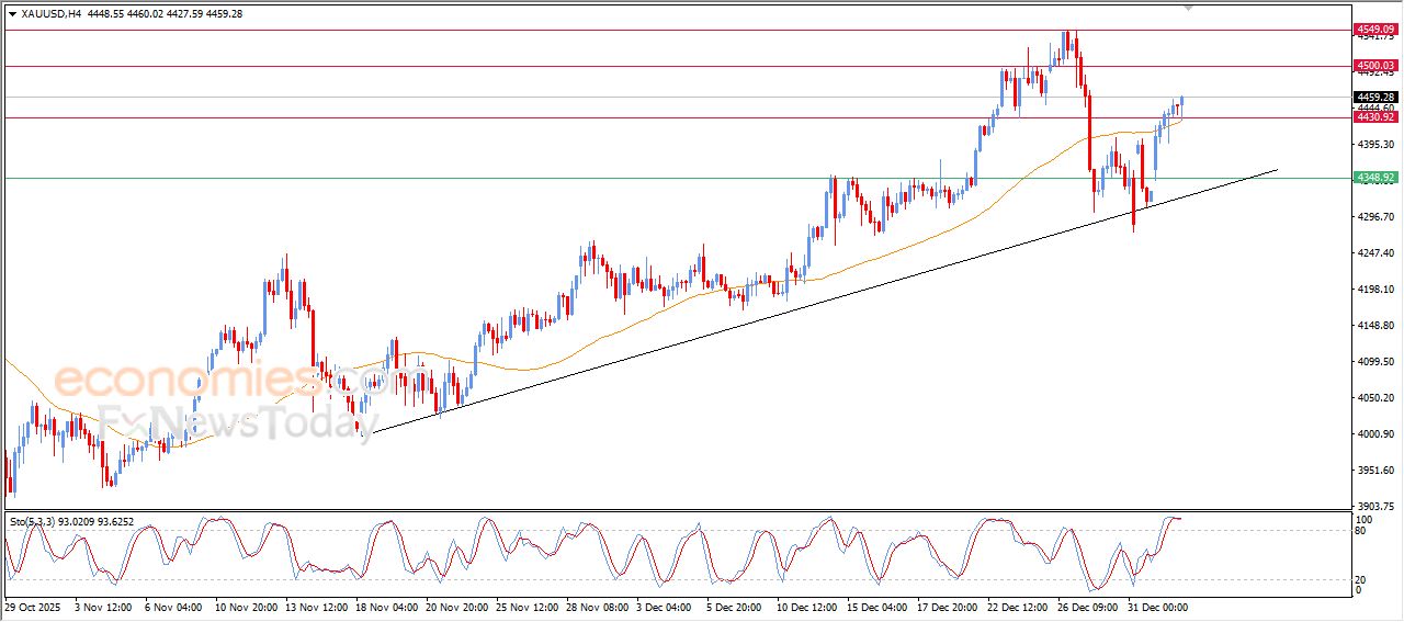 سعر البتكوين (BTCUSD) يتراجع بعد وصوله لهدفنا السعري – توقعات اليوم – 06-01-2026