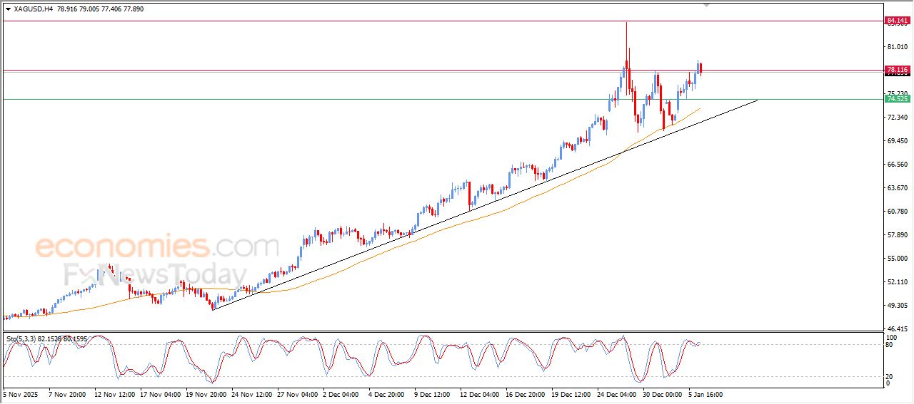 تحديث توقع سعر الفضة اليوم 06-01-2026