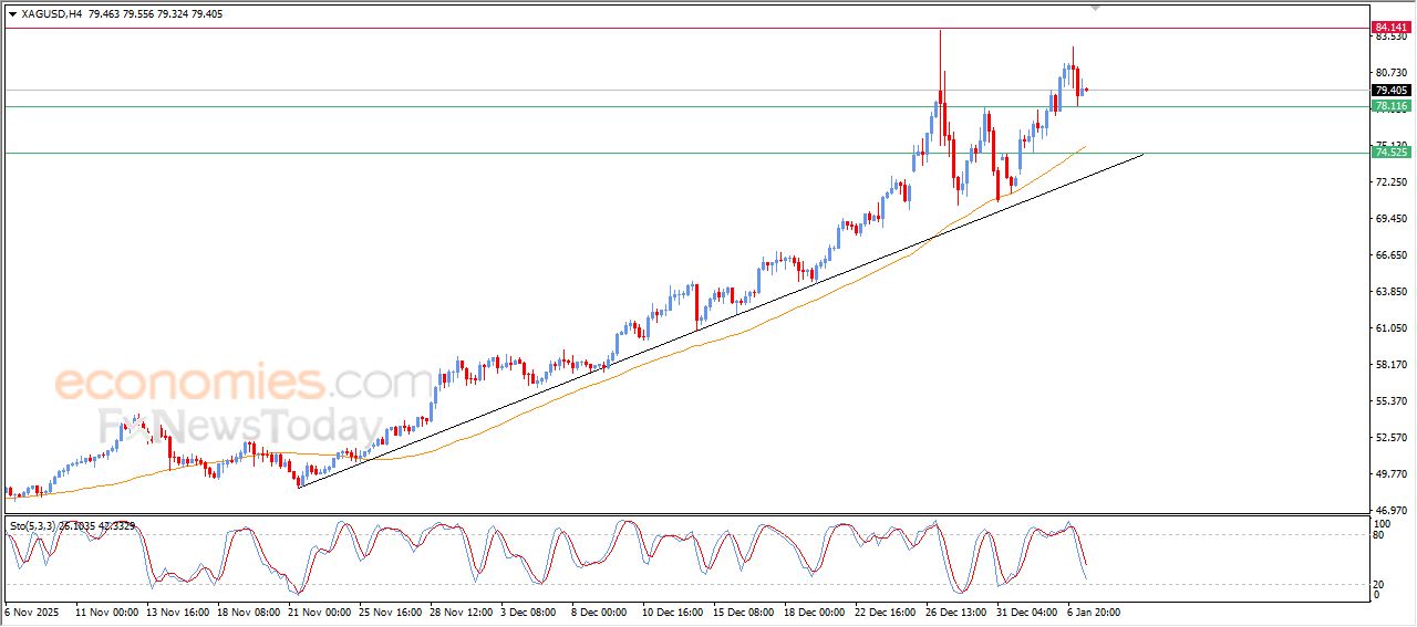 تحديث توقع سعر الفضة اليوم 07-01-2026