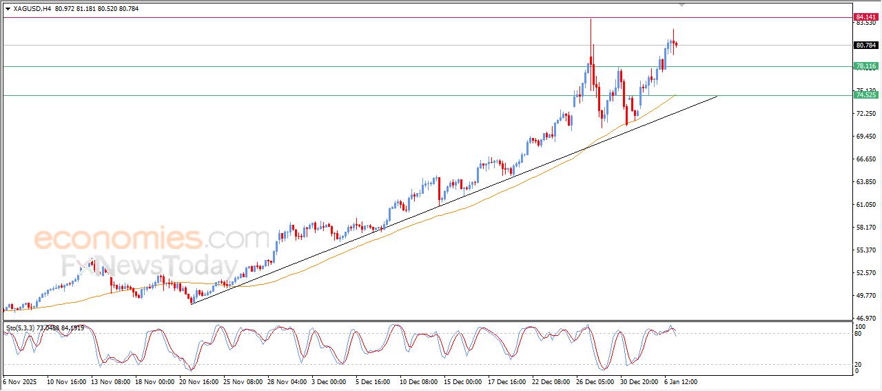 سعر الدولار مقابل الين يستعد لمهاجمة مقاومة قوية – توقعات اليوم – 07-01-2026
