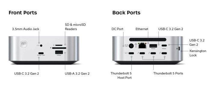 تكنولوجيا: منصة Satechi CubeDock لأجهزة Apple Mac mini تضيف منافذ Thunderbolt 5 ومساحة تخزين M.2 وشحناً بقدرة 140 واط CES2026#