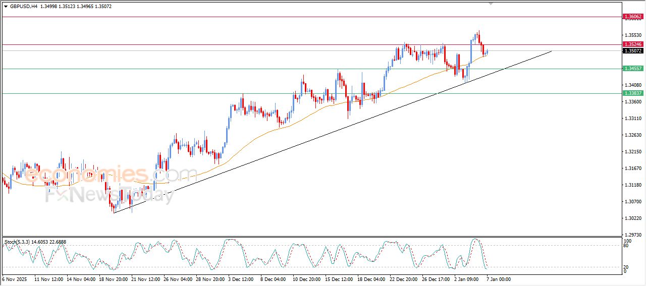 سعر الدولار النيوزيلاندي أمام الدولار تحت هيمنة موجة تصحيحية هابطة – توقعات اليوم – 07-01-2026