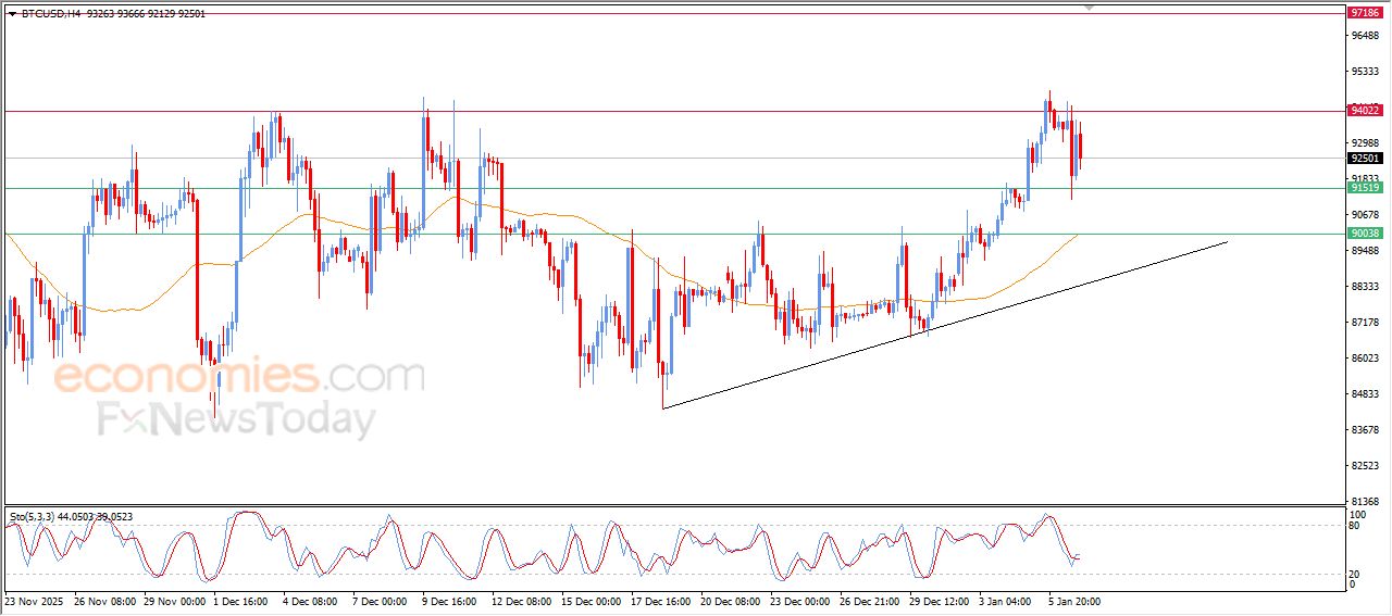سعر الدولار الاسترالي مقابل الدولار الأمريكي يشهد تحركات متذبذبة – توقعات اليوم – 07-01-2026
