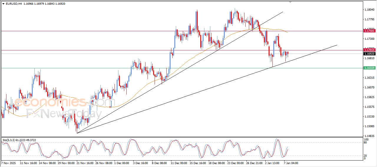 تحديث مسائي لسعر البتكوين اليوم 07-01-2026
