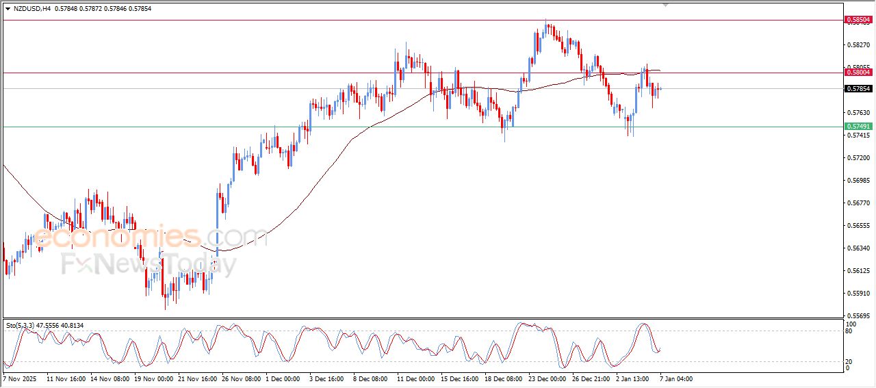 سعر النفط خام برنت يكسر خط اتجاه تصحيحي صاعد – توقعات اليوم – 07-01-2026