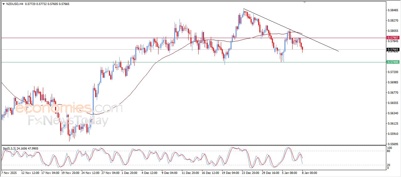 سعر النفط خام برنت يشهد تحركات متقلبة – توقعات اليوم – 08-01-2026