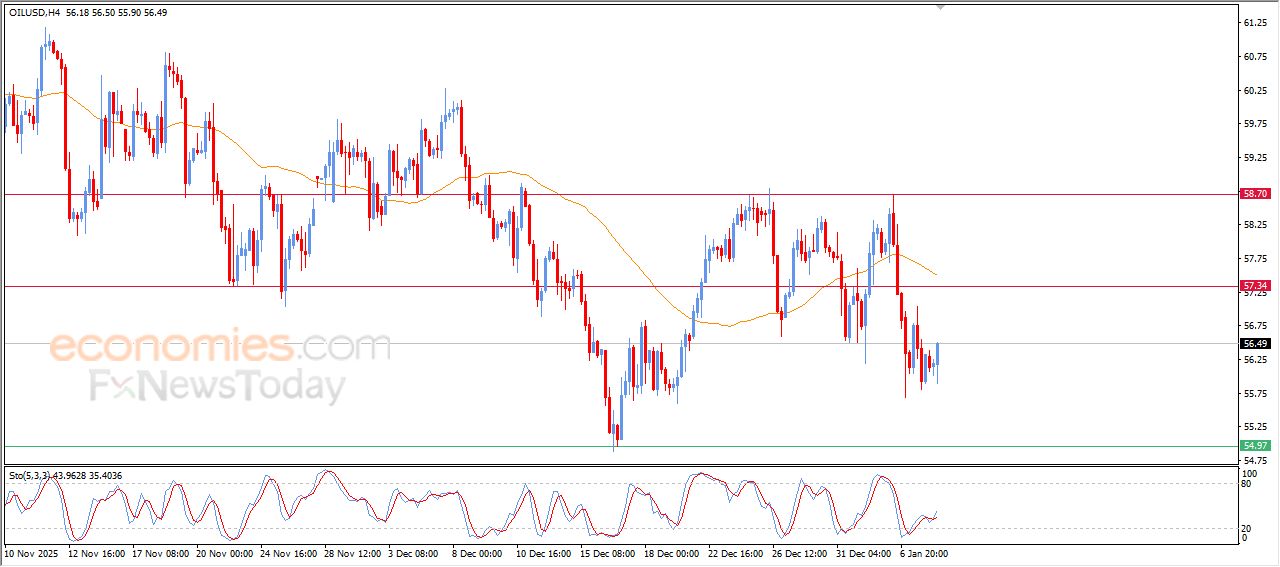 تحديث توقع سعر الإيثيريوم اليوم 08-01-2026