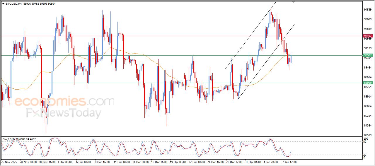 تحديث مسائي لسعر البتكوين اليوم 08-01-2026