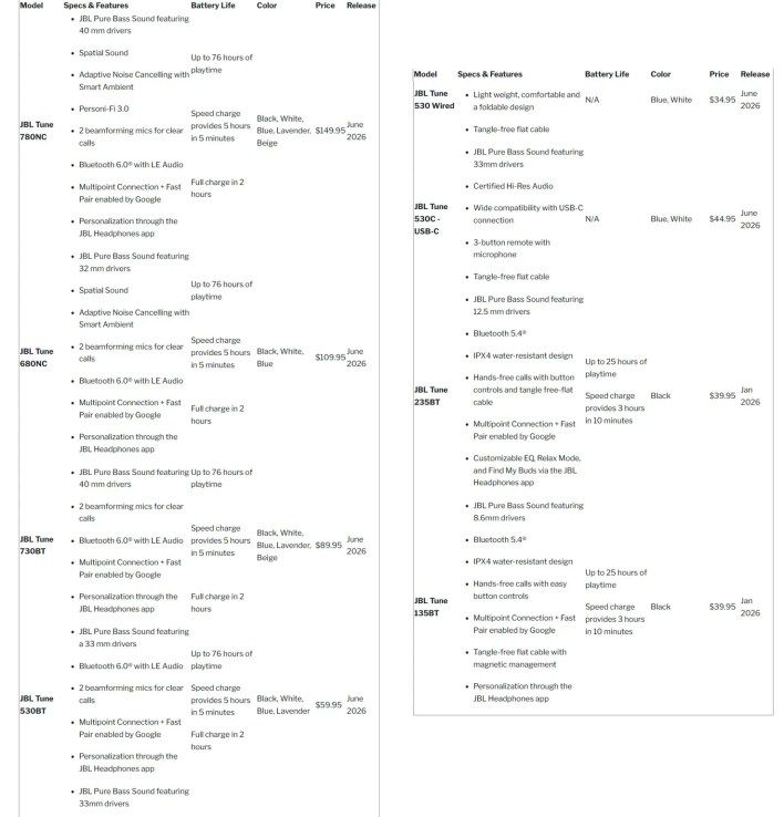 تكنولوجيا: JBL تكشف عن 8 طرازات جديدة من سماعات Tune بمزايا متطورة #CES2026