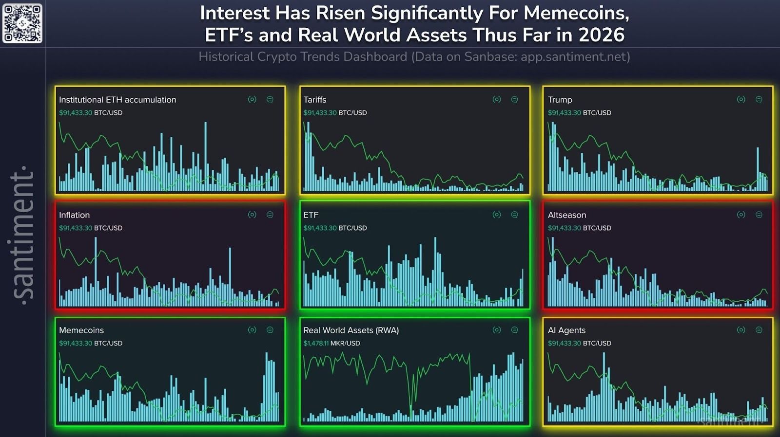 تزايد الضجيج الاجتماعي حول عملات الميم مع عودة المتداولين إلى الأصول عالية المخاطر