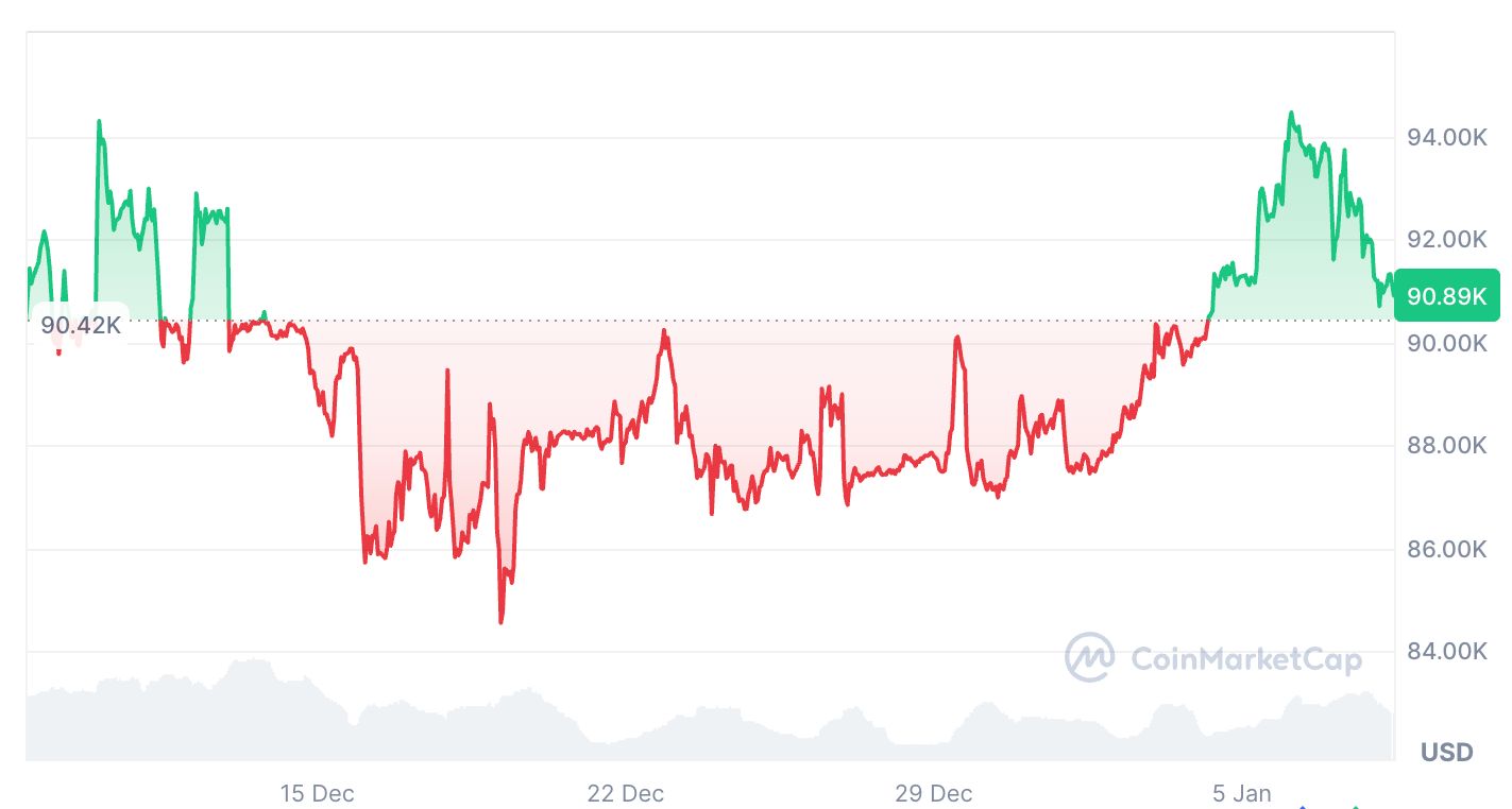 رئيس CryptoQuant: بيتكوين قد تدخل مرحلة تحرّك عرضي "ممل" خلال الأشهر المقبلة