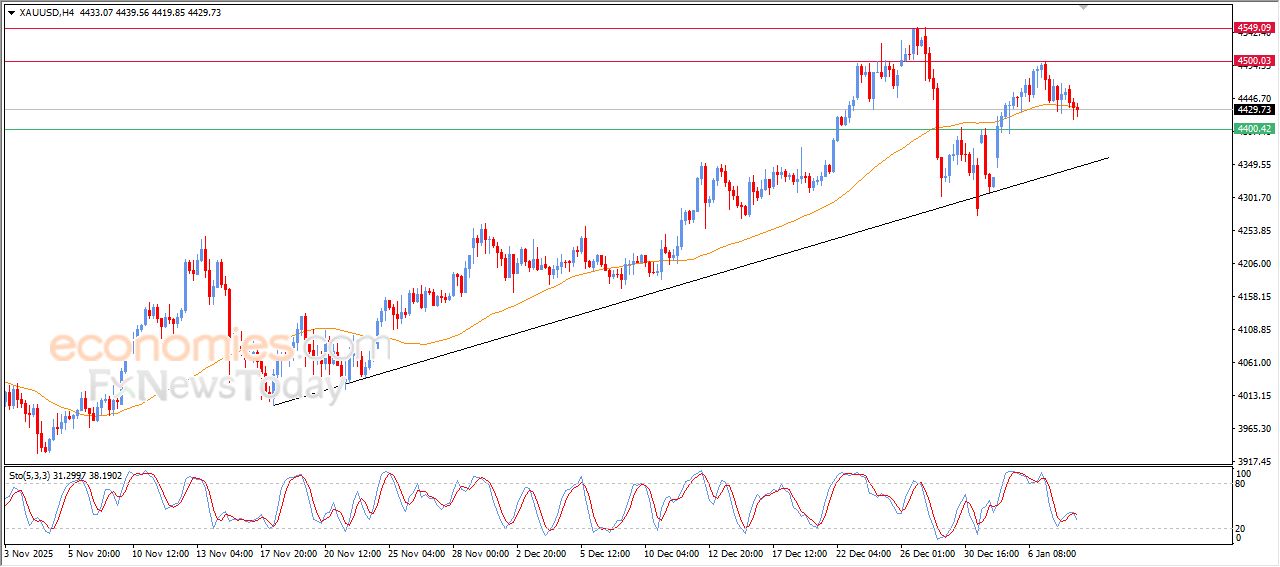 تحديث توقع سعر البتكوين اليوم 08-01-2026