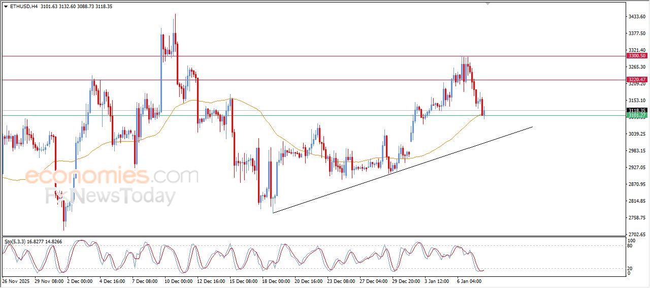 تحديث توقع سعر الإيثيريوم اليوم 08-01-2026