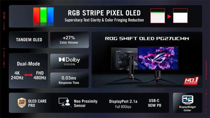 تكنولوجيا: Asus ROG Swift OLED PG27UCWM: شاشة Tandem OLED جديدة للألعاب بوضوح نصوص محسّن #CES2026